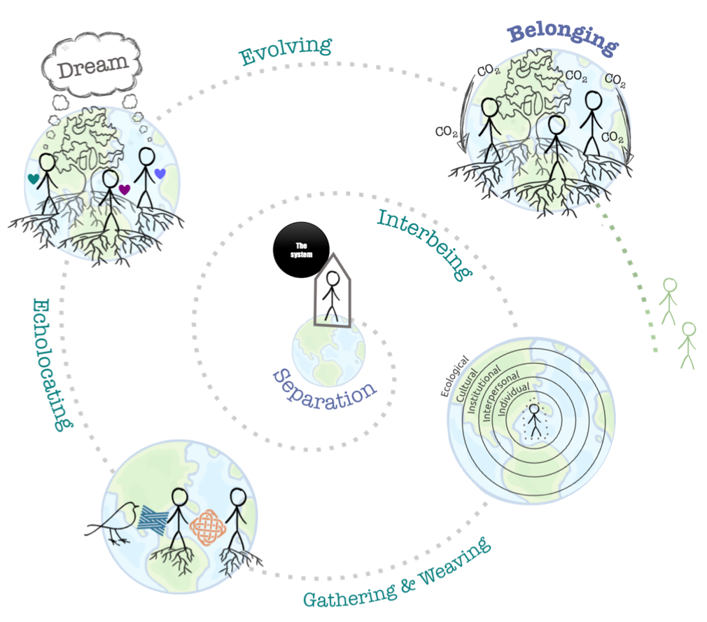 World View Tree